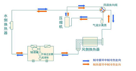 全面简析风冷模块机组（原理、结构、热回收及安装要点）