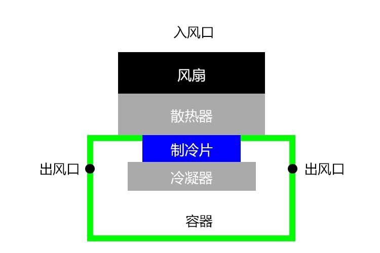 樱桃TV在线观看机结构.jpg