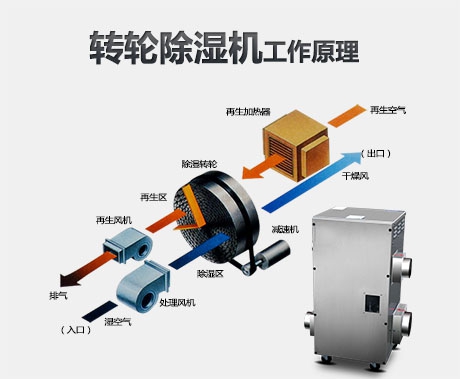 行业樱桃视频APP在线观看环境温湿度对中空玻璃密封胶性能的影响