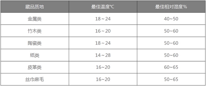 樱桃视频大全免费观看恒温恒湿机