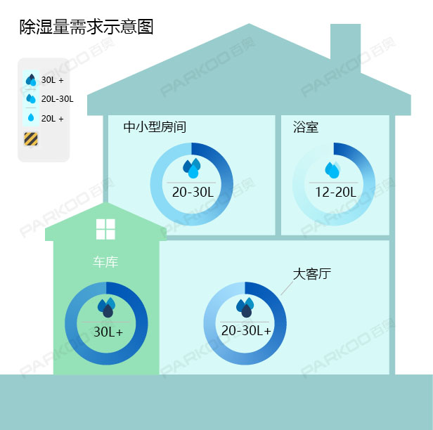 怎么选购适合自己的樱桃TV在线观看机？樱桃TV在线观看量的大小