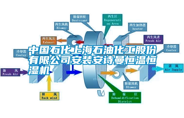 中国石化上海石油化工股份有限公司安装樱桃视频大全免费观看恒温恒湿机