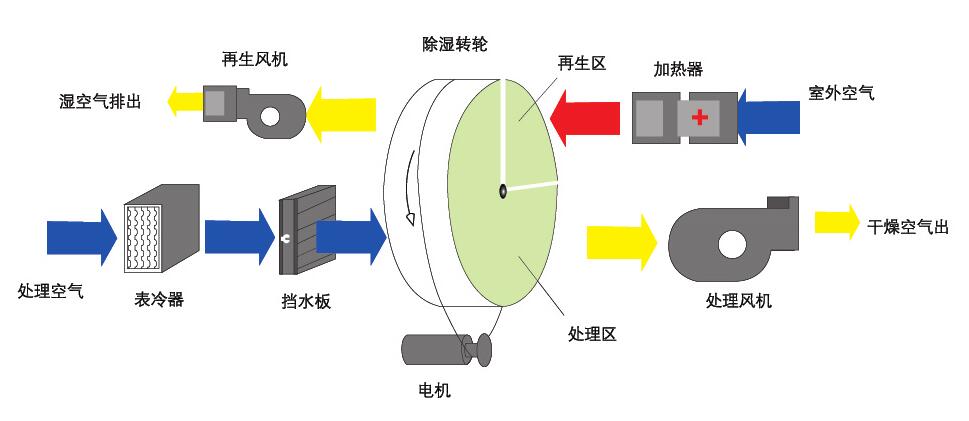 转轮樱桃TV在线观看机原理