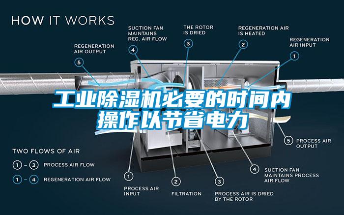 工业樱桃TV在线观看机必要的时间内操作以节省电力