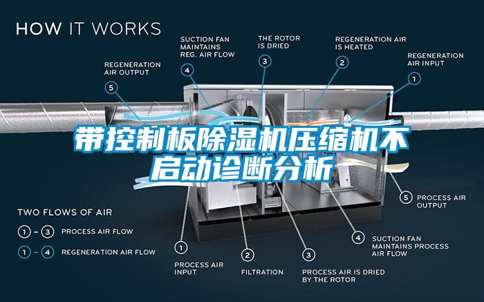 带控制板樱桃TV在线观看机压缩机不启动诊断分析
