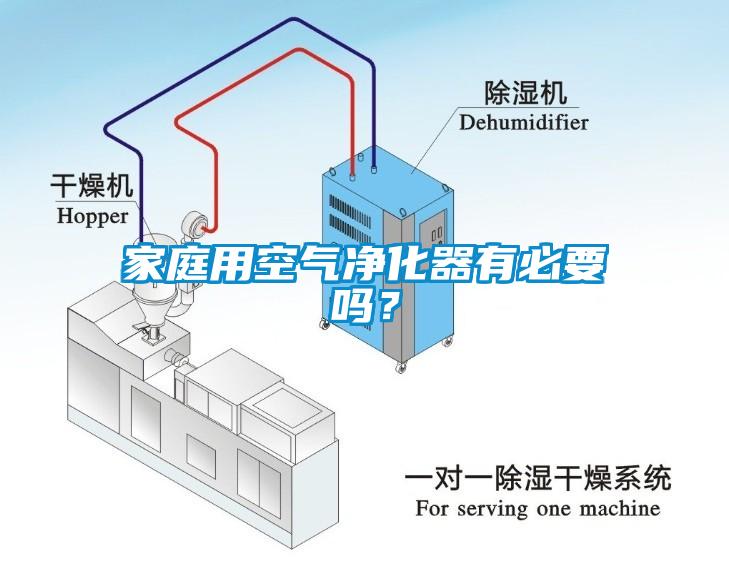 家庭用空气净化器有必要吗？