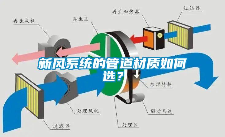 新风系统的管道材质如何选？