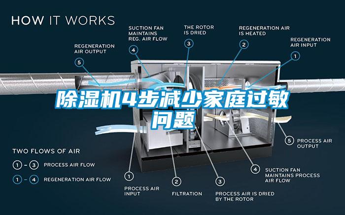 樱桃TV在线观看机4步减少家庭过敏问题