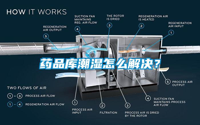 药品库潮湿怎么解决？