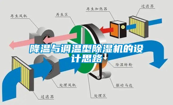 降温与调温型樱桃TV在线观看机的设计思路