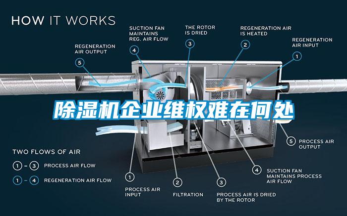 樱桃TV在线观看机企业维权难在何处