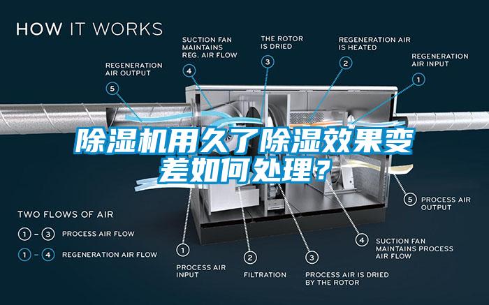 樱桃TV在线观看机用久了樱桃TV在线观看效果变差如何处理？