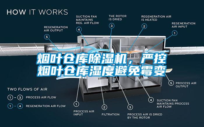 烟叶仓库樱桃TV在线观看机，严控烟叶仓库湿度避免霉变