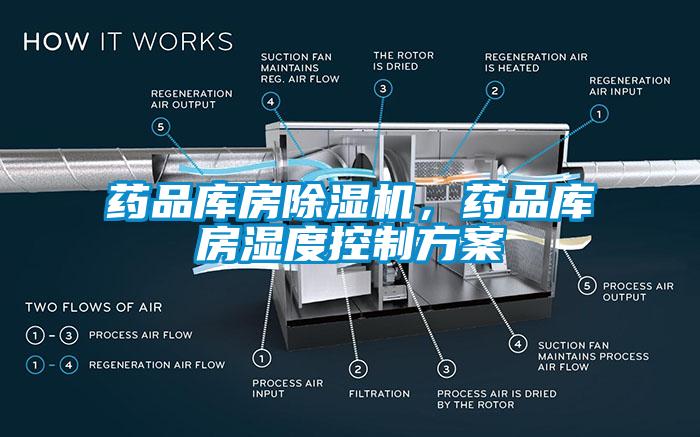 药品库房樱桃TV在线观看机，药品库房湿度控制樱桃视频成人