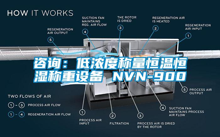 咨询：低浓度称量恒温恒湿称重设备 NVN-900