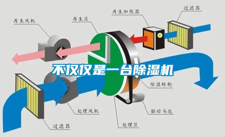 不仅仅是一台樱桃TV在线观看机