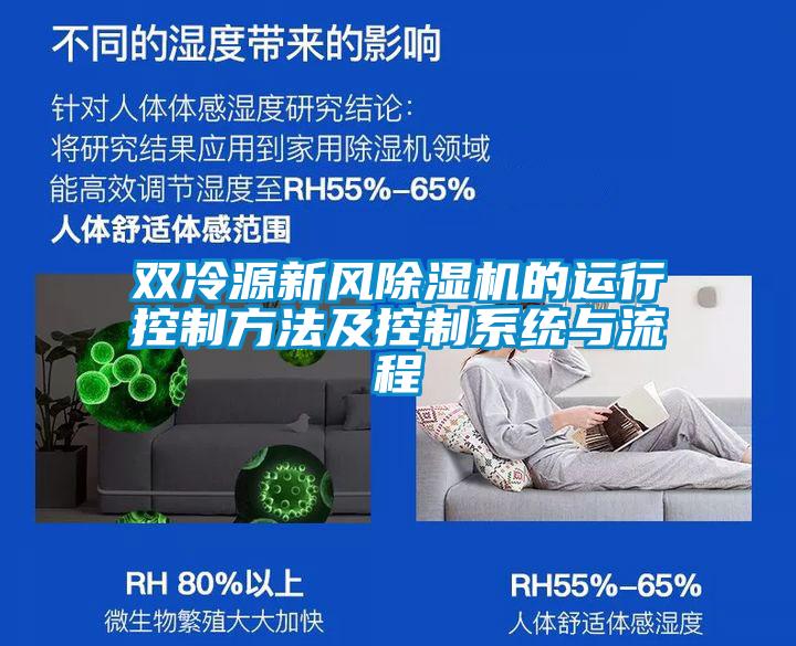 双冷源新风樱桃TV在线观看机的运行控制方法及控制系统与流程