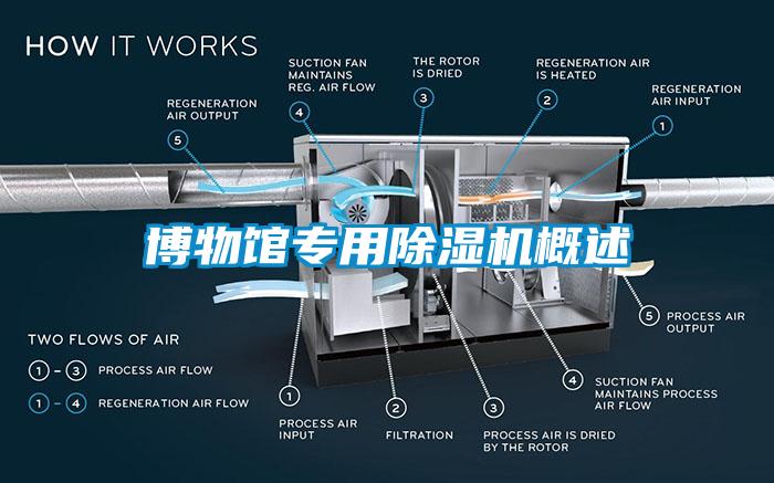 博物馆专用樱桃TV在线观看机概述