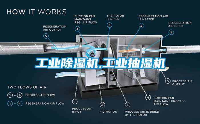 工业樱桃TV在线观看机,工业抽湿机