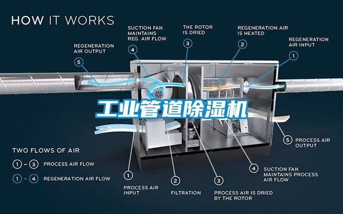 工业管道樱桃TV在线观看机