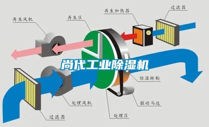 尚代工业樱桃TV在线观看机