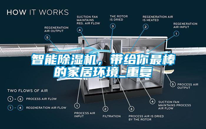 智能樱桃TV在线观看机，带给你最棒的家居环境_重复