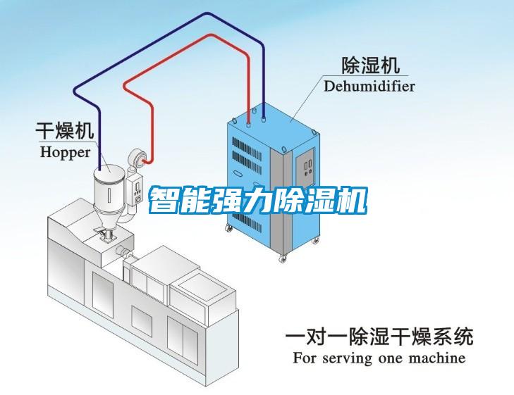 智能强力樱桃TV在线观看机