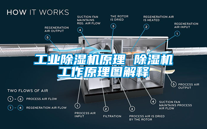 工业樱桃TV在线观看机原理 樱桃TV在线观看机工作原理图解释