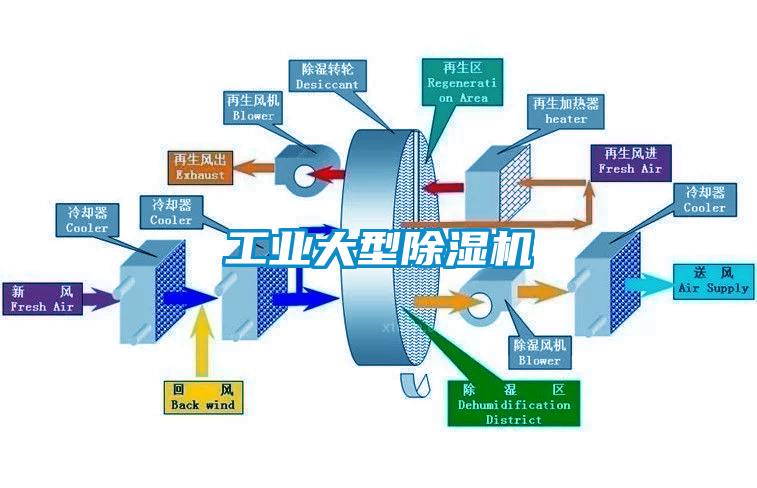 工业大型樱桃TV在线观看机