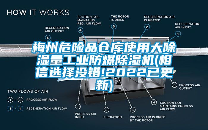 梅州危险品仓库使用大樱桃TV在线观看量工业防爆樱桃TV在线观看机(相信选择没错!2022已更新)