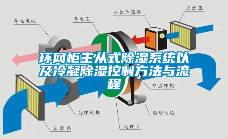 环网柜主从式樱桃TV在线观看系统以及冷凝樱桃TV在线观看控制方法与流程