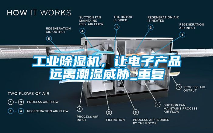 工业樱桃TV在线观看机，让电子产品远离潮湿威胁_重复