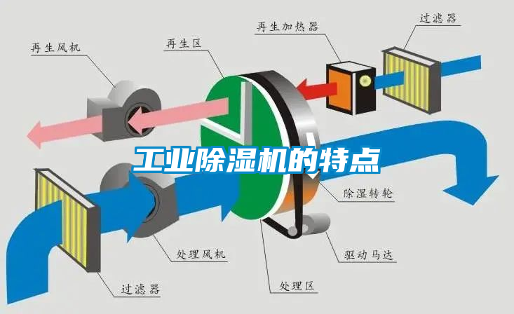 工业樱桃TV在线观看机的特点