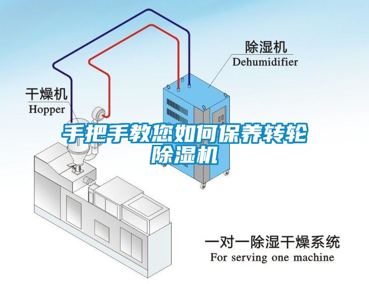手把手教您如何保养转轮樱桃TV在线观看机