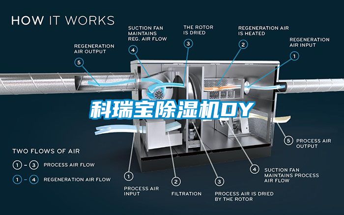 科瑞宝樱桃TV在线观看机DY