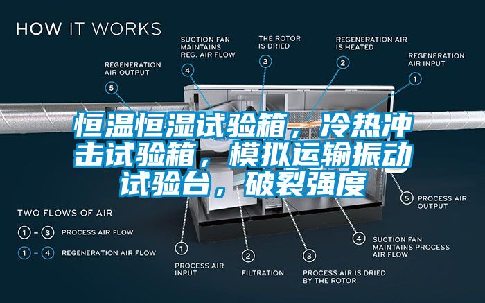 恒温恒湿试验箱，冷热冲击试验箱，模拟运输振动试验台，破裂强度