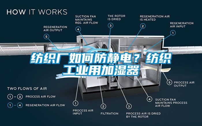 纺织厂如何防静电？纺织工业用加湿器