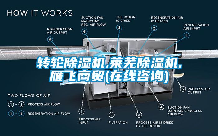 转轮樱桃TV在线观看机,莱芜樱桃TV在线观看机,雁飞商贸(在线咨询)
