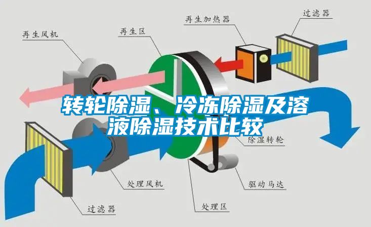 转轮樱桃TV在线观看、冷冻樱桃TV在线观看及溶液樱桃TV在线观看技术比较