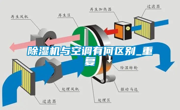 樱桃TV在线观看机与空调有何区别_重复