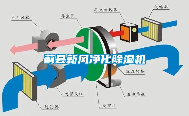 蓟县新风净化樱桃TV在线观看机
