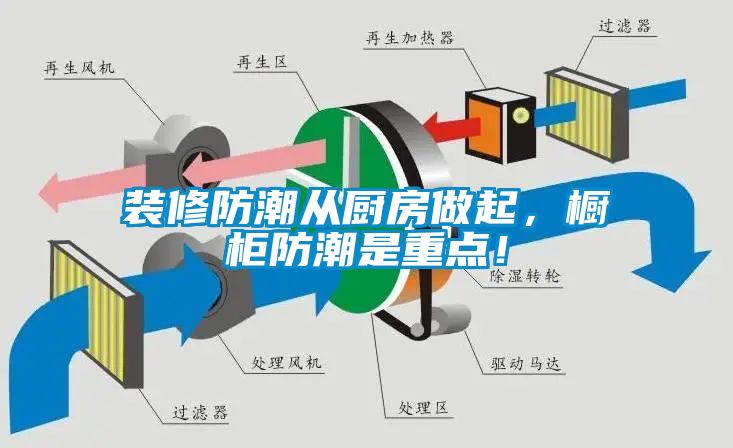 装修防潮从厨房做起，橱柜防潮是重点！