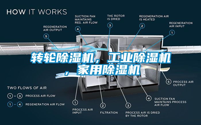 转轮樱桃TV在线观看机，工业樱桃TV在线观看机，家用樱桃TV在线观看机