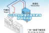 PET塑料樱桃TV在线观看干燥系机应用和系统图