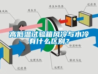 常见问题高低温试验箱风冷与水冷有什么区别？