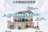 新风樱桃TV在线观看机的主要类型详细介绍