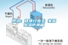 观点：健康过春天 家居樱桃TV在线观看防潮篇