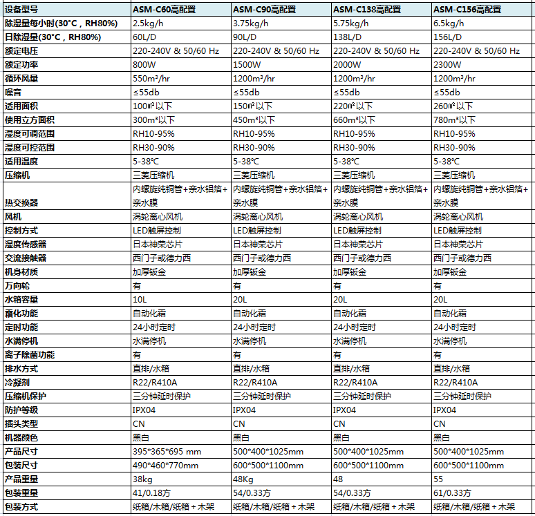 高配置商用樱桃TV在线观看机参数