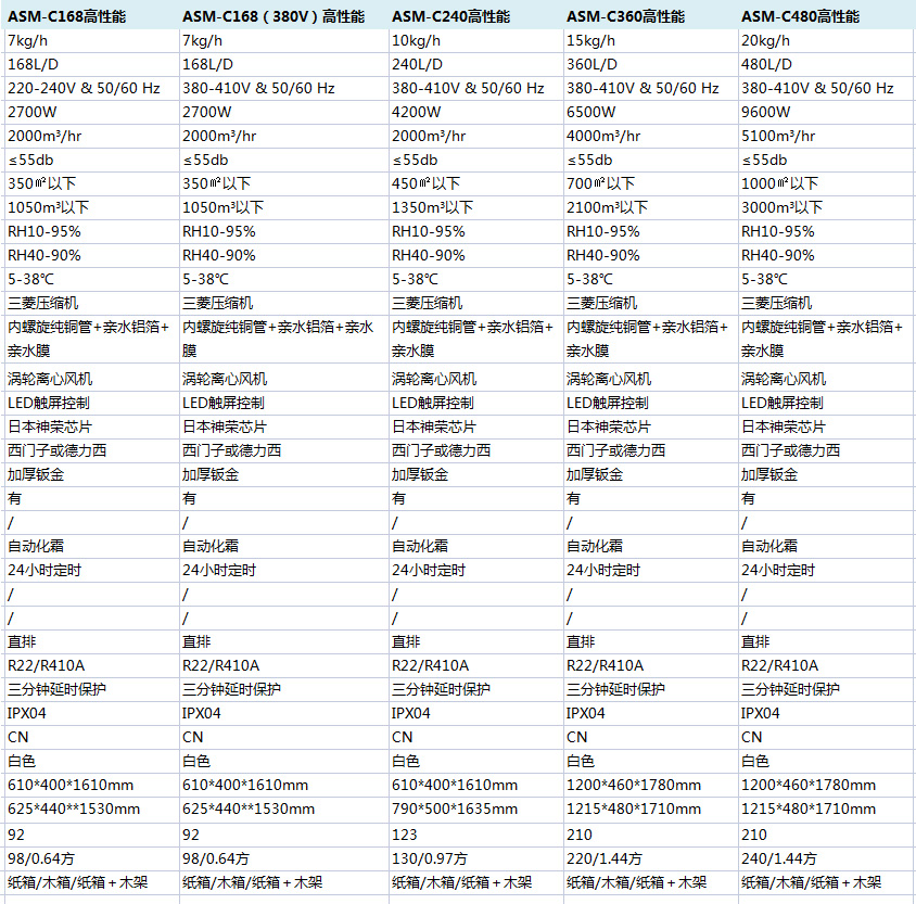 高性能商业樱桃TV在线观看机参数说明