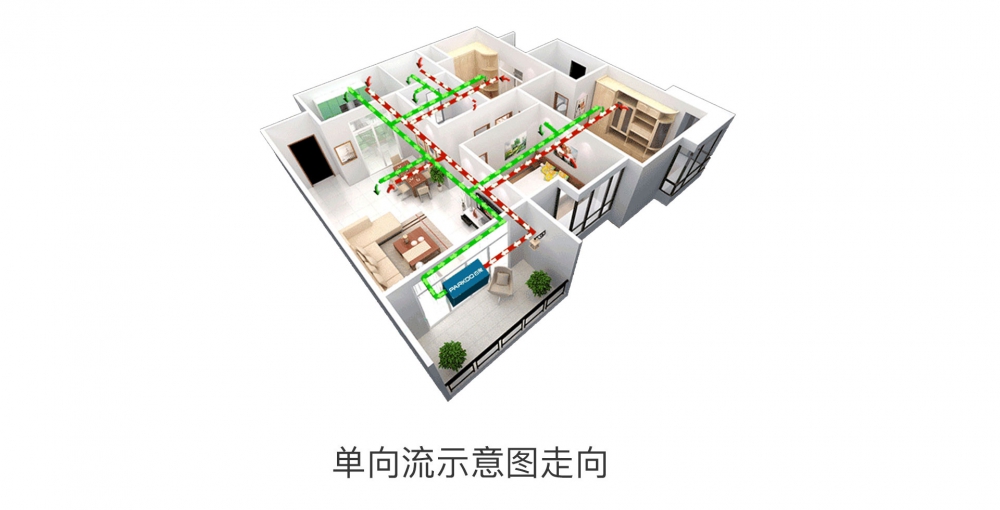 新风净化樱桃TV在线观看机08